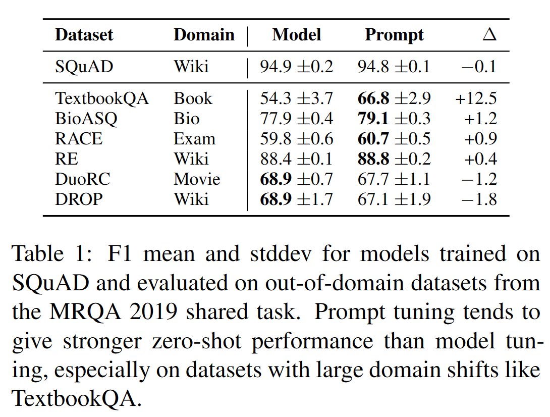 Prompt Tuning benchmark表现