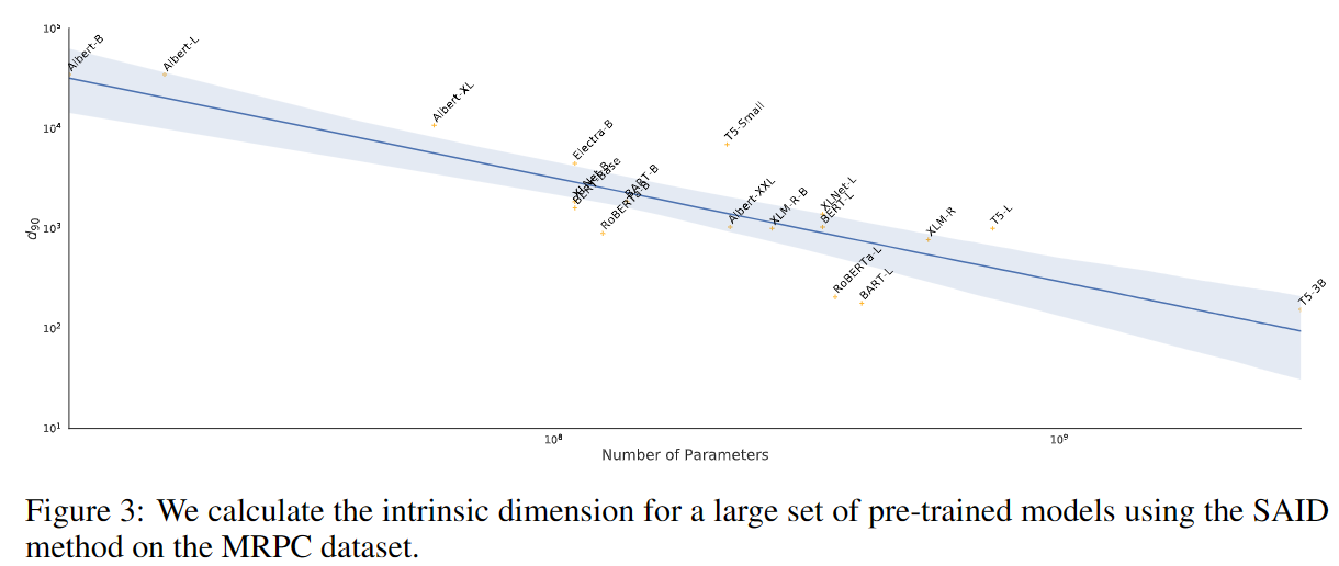  lora low rank adaptation of large language models llm blog