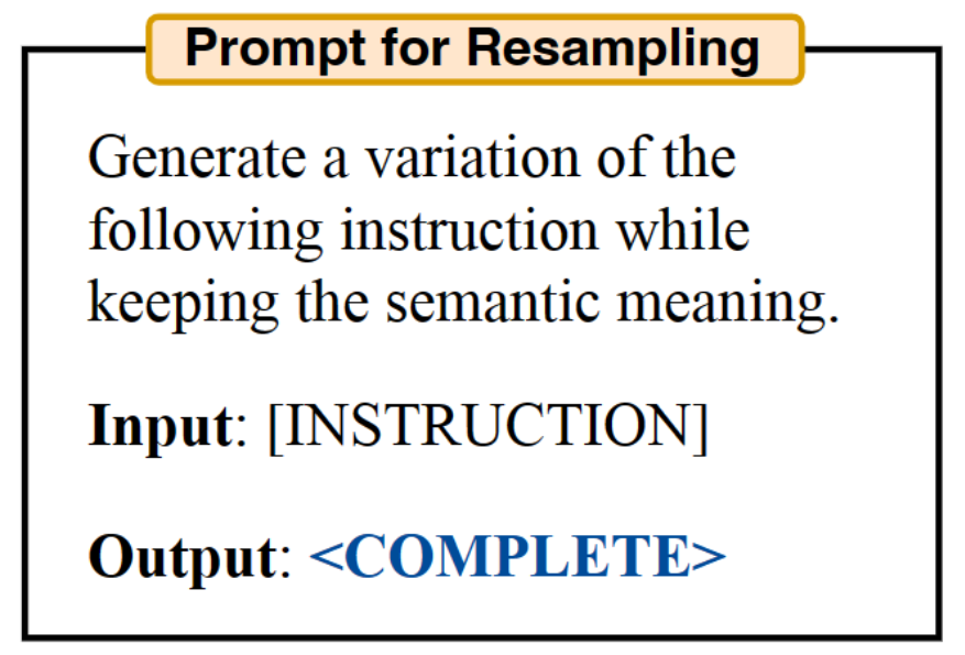 Resampling