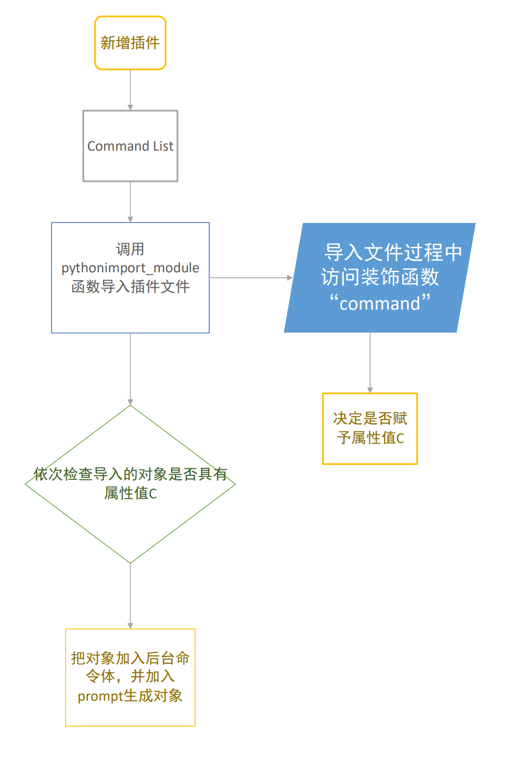 【Auto-Task项目总结】