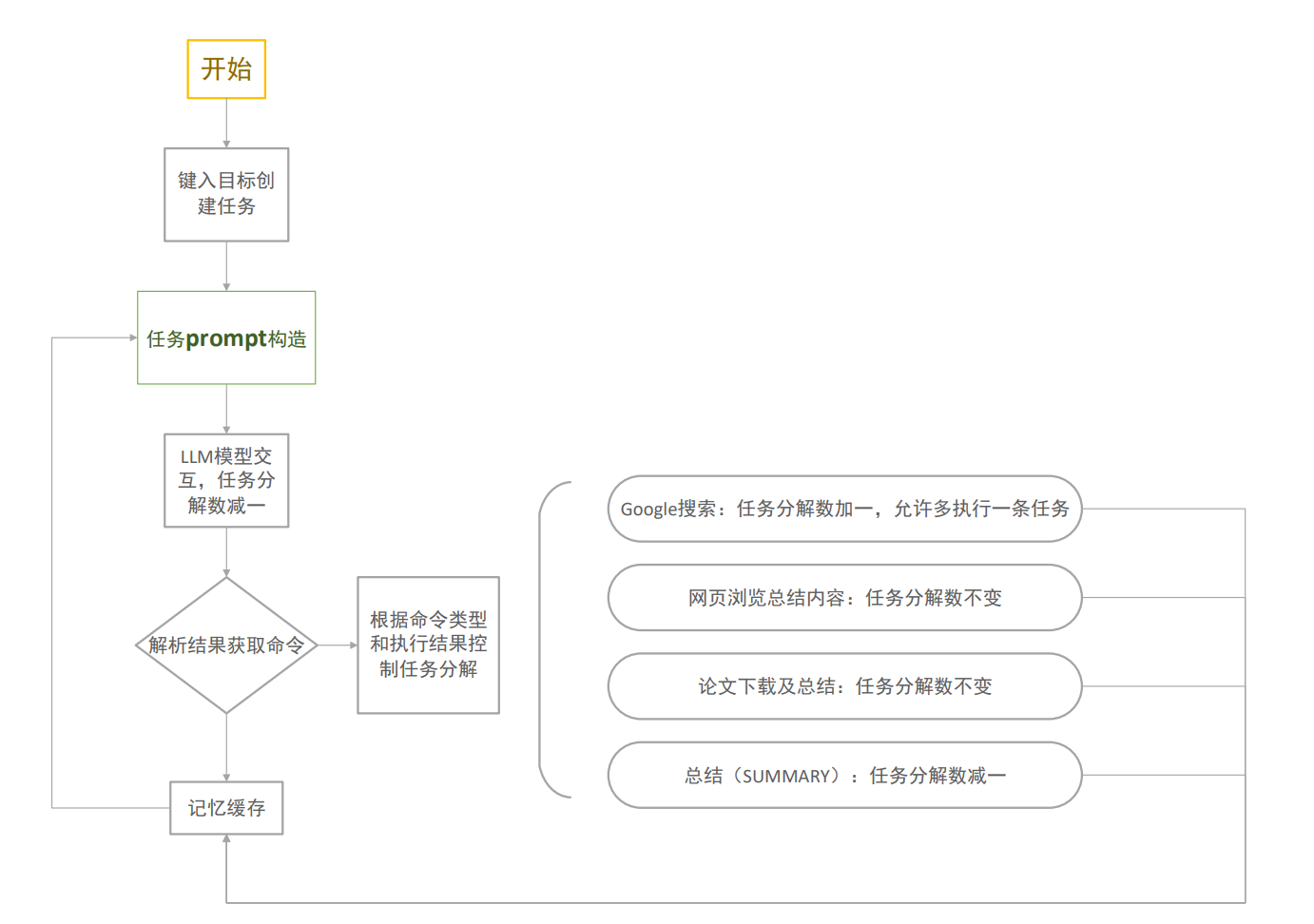 【Auto-Task项目总结】