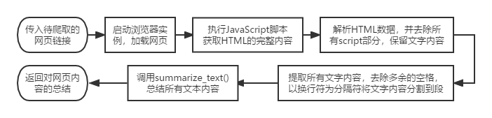 【Auto-Task项目总结】