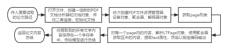 【Auto-Task项目总结】