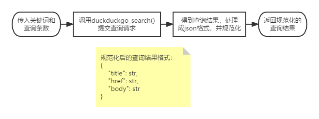 【Auto-Task项目总结】